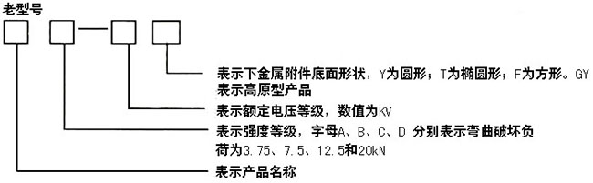 ZA-6、10Y户内外胶装支柱绝缘子